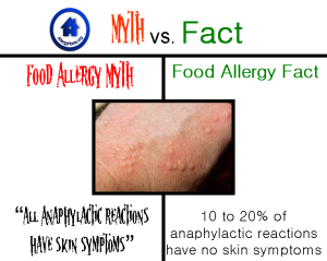 food allergy myth skin symptoms