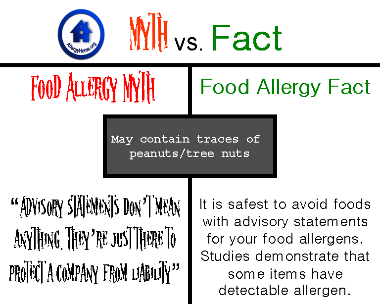 Food Allergy Myth Busted: Cautionary Statements