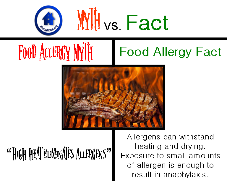Food Allergy Myth vs Fact: High Heat Eliminates Food Allergen