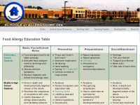 Food Allergy Education Table