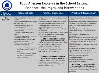 Food Allergen Exposure in the School Setting