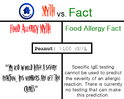 Myth vs Fact: Predicting Severity of Reactions with Allergy Tests