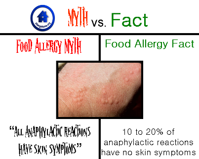 Myth vs Fact: Anaphylaxis & Skin Symptoms