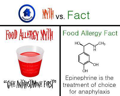 Myth vs Fact: Epinephrine as First Treatment of Anaphylaxis